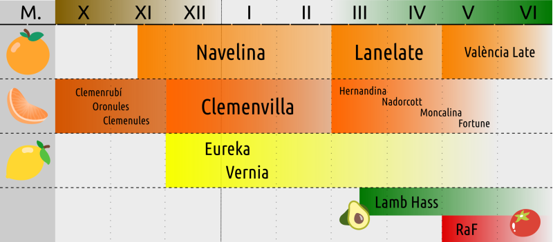 Calendari varietats